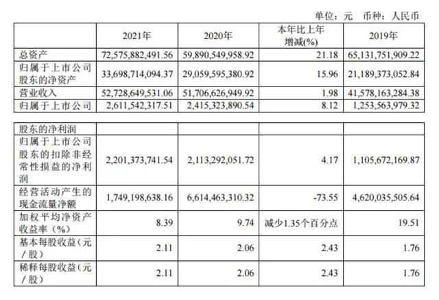 聞泰科技2021年度年報(bào)