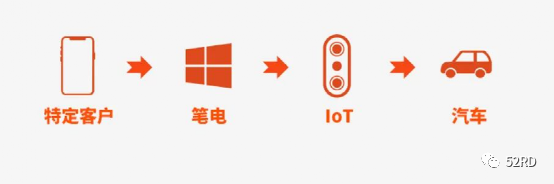 聞泰科技業(yè)務(wù)展示圖