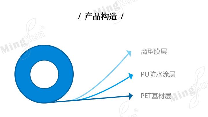 PU膠保護(hù)膜產(chǎn)品構(gòu)造