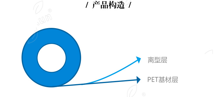 PET硅離型膜產(chǎn)品構(gòu)造