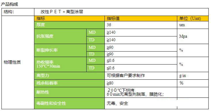 高溫離型膜產(chǎn)品構(gòu)成