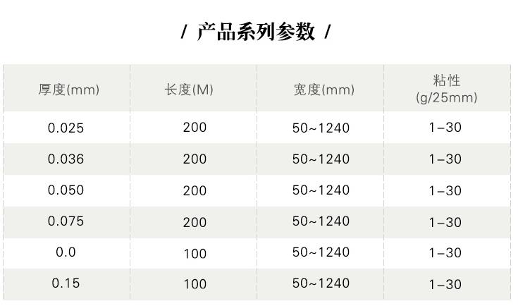 排廢亞克力保護膜產(chǎn)品系列參數(shù)