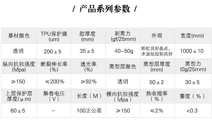 TPU防爆膜產品系列參數(shù)