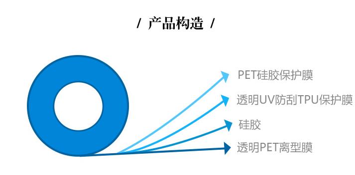 TPU防爆膜產品構造