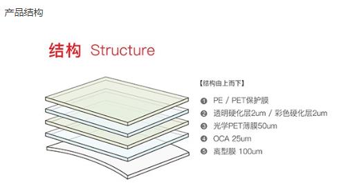 手機(jī)后蓋內(nèi)防爆膜產(chǎn)品結(jié)構(gòu)